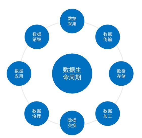 數據安全工具建設實踐 數據處理和存儲服務的多維防護